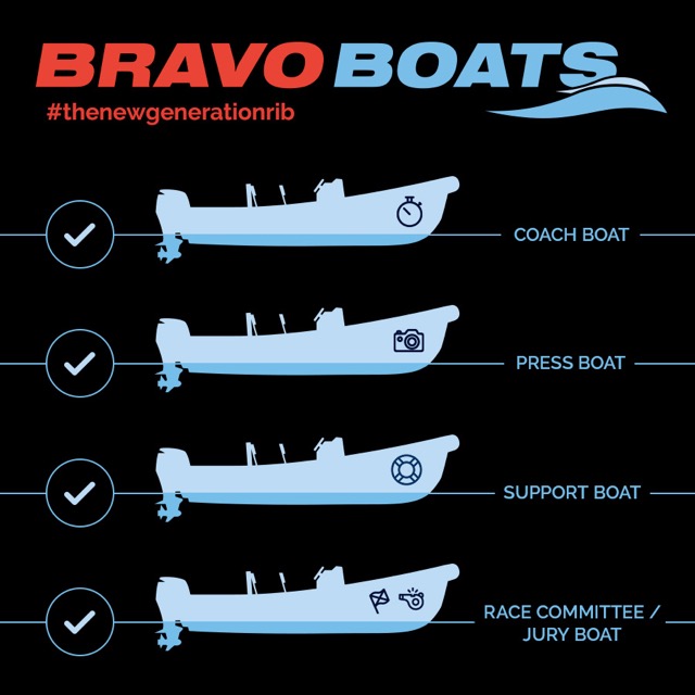bravoboats-koncepció-matrica